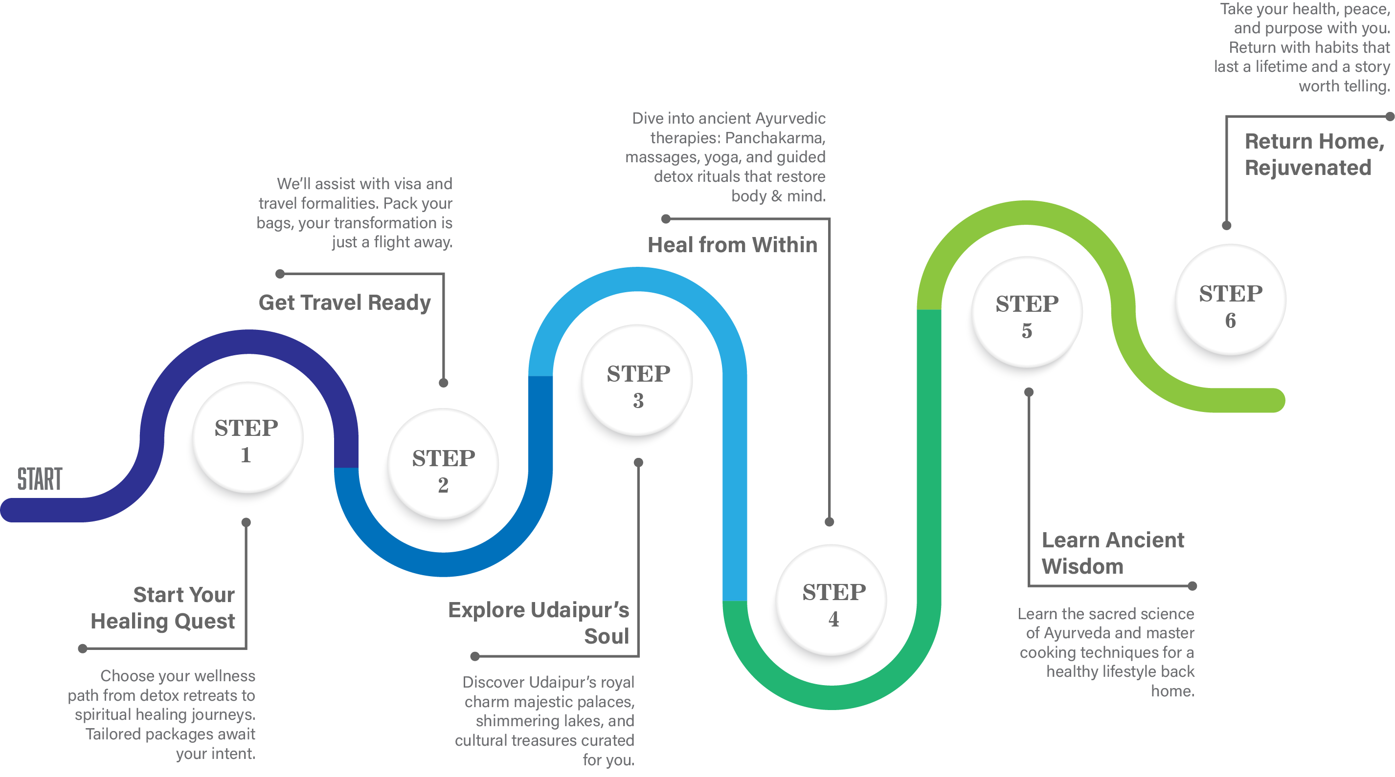 timeline